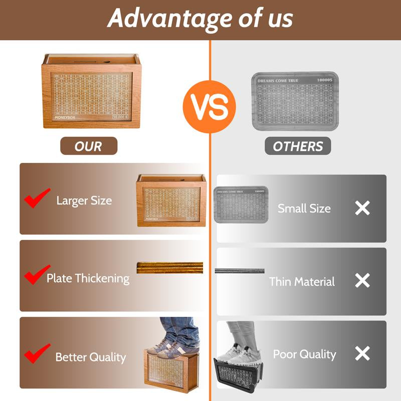 Eco-Friendly MONEYBOX: Stylish & Sustainable Savings Solution for Everyone! 💚💰 Save up to $10,000 while budgeting in style! Perfect for teens, adults, and families! #EcoFriendly #Budgeting #FinancialPlanning